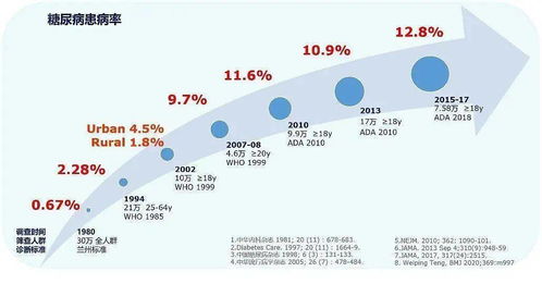 通過(guò) 安徽省科技重大專項(xiàng) 基于大數(shù)據(jù)的糖尿病無(wú)創(chuàng)檢測(cè)設(shè)備及服務(wù)網(wǎng)絡(luò)的研發(fā)與應(yīng)用示范 順利驗(yàn)收