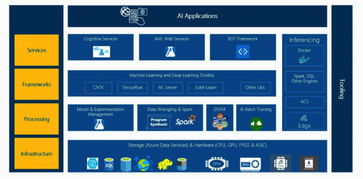 如何打造全棧ai平臺